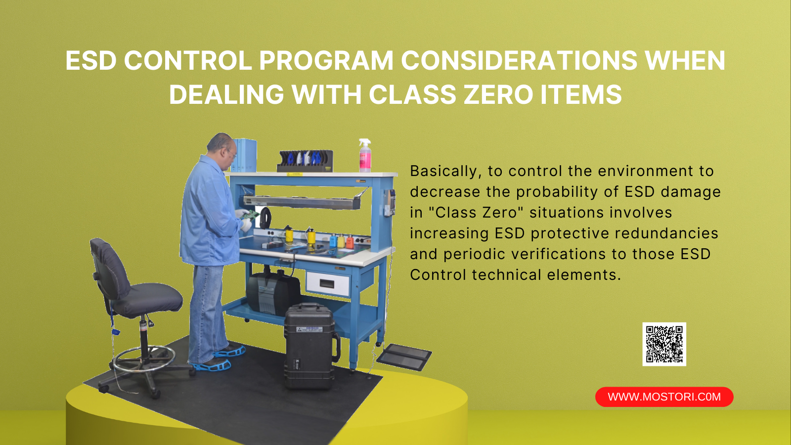 ESD CONTROL PROGRAM CONSIDERATIONS WHEN DEALING WITH CLASS ZERO ITEMS